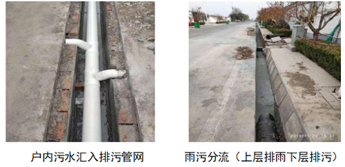 淄博臨淄區西單村生活（huó）汙（wū）水（shuǐ）治理項目(圖3)