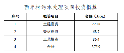 淄（zī）博臨淄區（qū）西單（dān）村生活汙水治理項目(圖5)