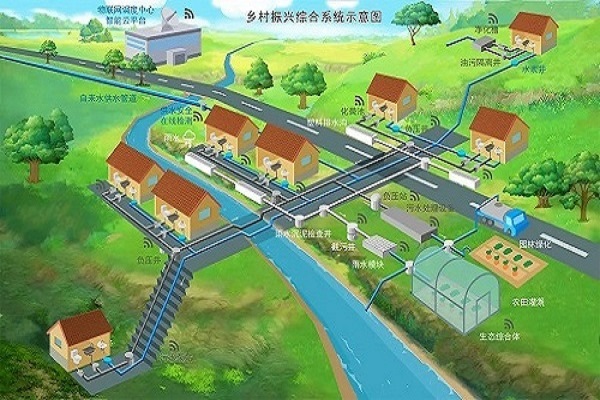 打好汙染防治攻堅戰 星辰影院環保在行動（dòng）(圖1)