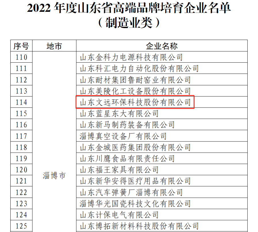 星辰影院環保入選山東省（shěng）高端品牌培育企業（yè）名單.jpg